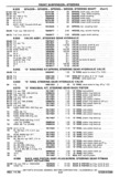 Previous Page - Chassis and Body Parts Catalog P&A 30 November 1979