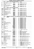 Next Page - Chassis and Body Parts Catalog P&A 30 November 1979