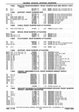 Next Page - Chassis and Body Parts Catalog P&A 30 November 1979