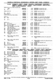 Previous Page - Chassis and Body Parts Catalog P&A 30 November 1979