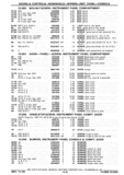 Previous Page - Chassis and Body Parts Catalog P&A 30 November 1979