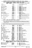 Next Page - Chassis and Body Parts Catalog P&A 30 November 1979
