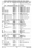 Next Page - Chassis and Body Parts Catalog P&A 30 November 1979