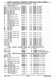 Previous Page - Chassis and Body Parts Catalog P&A 30 November 1979