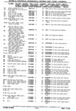 Previous Page - Chassis and Body Parts Catalog P&A 30 November 1979