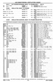 Previous Page - Chassis and Body Parts Catalog P&A 30 November 1979