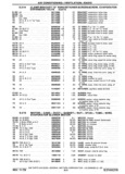 Previous Page - Chassis and Body Parts Catalog P&A 30 November 1979