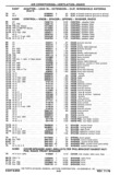 Next Page - Chassis and Body Parts Catalog P&A 30 November 1979