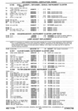 Previous Page - Chassis and Body Parts Catalog P&A 30 November 1979