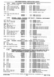 Previous Page - Chassis and Body Parts Catalog P&A 30 November 1979