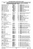 Previous Page - Chassis and Body Parts Catalog P&A 30 November 1979