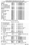 Previous Page - Chassis and Body Parts Catalog P&A 30 November 1979
