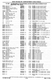 Next Page - Chassis and Body Parts Catalog P&A 30 November 1979