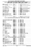 Next Page - Chassis and Body Parts Catalog P&A 30 November 1979