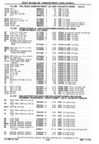 Previous Page - Chassis and Body Parts Catalog P&A 30 November 1979
