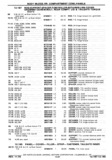 Previous Page - Chassis and Body Parts Catalog P&A 30 November 1979