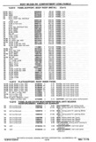 Previous Page - Chassis and Body Parts Catalog P&A 30 November 1979
