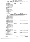 Next Page - Chassis and Body Parts Catalog 72TM May 1979