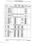 Previous Page - Chassis and Body Parts Catalog 72TM May 1979