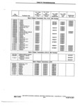 Next Page - Chassis and Body Parts Catalog 72TM May 1979