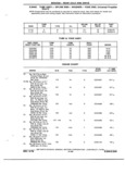 Next Page - Chassis and Body Parts Catalog 72TM May 1979