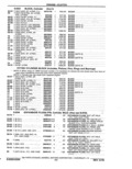 Next Page - Parts Catalog 14 June 1979