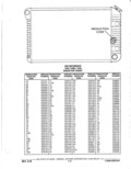Previous Page - Parts Catalog 14 June 1979