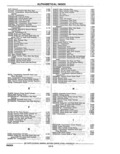 Previous Page - Parts Catalog 14 June 1979