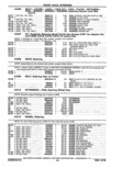 Previous Page - Parts Catalog 14 June 1979