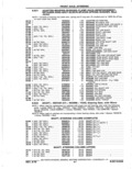 Next Page - Parts Catalog 14 June 1979