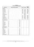 Previous Page - Chassis and Body Parts Catalog P&A 61 September 1979