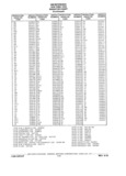 Previous Page - Chassis and Body Parts Catalog P&A 61 September 1979
