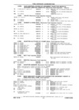 Next Page - Chassis and Body Parts Catalog P&A 61 September 1979