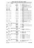 Next Page - Chassis and Body Parts Catalog P&A 61 September 1979