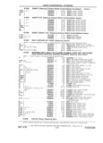 Previous Page - Chassis and Body Parts Catalog P&A 61 September 1979