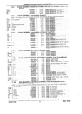 Previous Page - Chassis and Body Parts Catalog P&A 61 September 1979