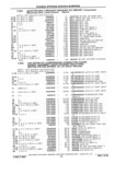 Previous Page - Chassis and Body Parts Catalog P&A 61 September 1979