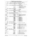 Previous Page - Chassis and Body Parts Catalog P&A 61 September 1979