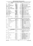 Previous Page - Chassis and Body Parts Catalog P&A 61 September 1979