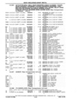 Previous Page - Chassis and Body Parts Catalog P&A 61 September 1979