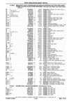Next Page - Chassis and Body Parts Catalog P&A 61 September 1979
