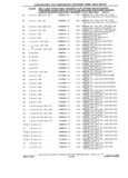 Next Page - Chassis and Body Parts Catalog P&A 61 September 1979