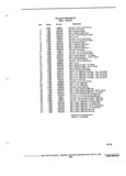 Previous Page - Parts Illustration Catalog 40A May 1980