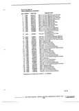 Next Page - Parts Illustration Catalog 40A May 1980