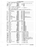 Previous Page - Parts Catalogue 10 September 1980