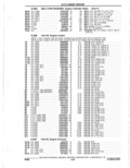 Previous Page - Parts Catalogue 10 September 1980