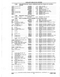 Previous Page - Parts Catalogue 10 September 1980