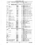 Previous Page - Parts Catalogue 10 September 1980