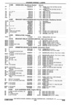 Next Page - Parts Catalogue 10 September 1980