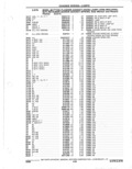 Previous Page - Parts Catalogue 10 September 1980